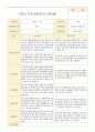 평가제 1학기 2학기 부모상담일지 만 3세 22명 9페이지