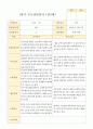 평가제 1학기 2학기 부모상담일지 만 3세 22명 10페이지