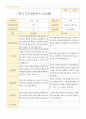 평가제 1학기 2학기 부모상담일지 만 3세 22명 15페이지