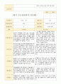 평가제 1학기 2학기 부모상담일지 만 3세 22명 21페이지