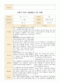 평가제 1학기 2학기 부모상담일지 만 3세 22명 28페이지