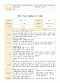평가제 1학기 2학기 부모상담일지 만 3세 22명 34페이지