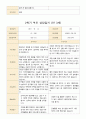 평가제 1학기 2학기 부모상담일지 만 3세 22명 36페이지