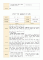 평가제 1학기 2학기 부모상담일지 만 3세 22명 39페이지