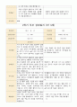 평가제 1학기 2학기 부모상담일지 만 3세 22명 40페이지