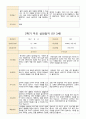 평가제 1학기 2학기 부모상담일지 만 3세 22명 44페이지