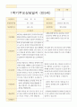 평가제 1학기 2학기부모 상담일지 만5세 25명 6페이지