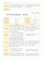 평가제 1학기 2학기부모 상담일지 만5세 25명 18페이지