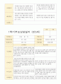 평가제 1학기 2학기부모 상담일지 만5세 25명 25페이지