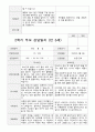 평가제 1학기 2학기부모 상담일지 만5세 25명 27페이지