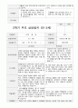 평가제 1학기 2학기부모 상담일지 만5세 25명 32페이지