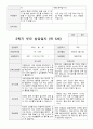 평가제 1학기 2학기부모 상담일지 만5세 25명 39페이지