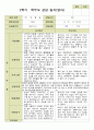 평가제- 만 1세 12명 부모상담일지 2학기 2페이지