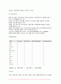2024년 2학기 경영전략론 중간과제물-글로벌 플랫폼 상거래 산업 내에 경쟁하고 있는 3개의 경쟁기업을 선택하여(한국 기업 포함가 능) VRIO 분석을 행하시오. VRIO 분석표를 사용하되 각 기업마다 적어도 5개의 강점에 대해 분석하고 교재에 등장하는 모방불가능성의 요소를 이용하여 모방불가능성이 존재하는 강점을 기업당 2개 이상 설명하시오. 8페이지