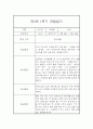 만2세 1년 관찰일지 20명 80Page (만2세 영아관찰기록, 영아관찰일지,20명 80Page 입니다) 1페이지
