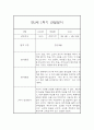 만2세 1년 관찰일지 20명 80Page (만2세 영아관찰기록, 영아관찰일지,20명 80Page 입니다) 40페이지