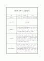 만2세 1년 관찰일지 20명 80Page (만2세 영아관찰기록, 영아관찰일지,20명 80Page 입니다) 58페이지