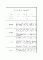 유아 관찰일지기록 만3세 15명 2학기 9월-2월 1페이지