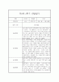 유아 관찰일지기록 만3세 15명 2학기 9월-2월 3페이지