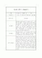 유아 관찰일지기록 만3세 15명 2학기 9월-2월 4페이지