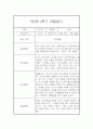 유아 관찰일지기록 만3세 15명 2학기 9월-2월 5페이지