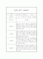 유아 관찰일지기록 만3세 15명 2학기 9월-2월 11페이지