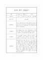 유아 관찰일지기록 만3세 15명 2학기 9월-2월 15페이지
