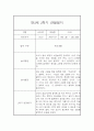 유아 관찰일지기록 만3세 15명 2학기 9월-2월 18페이지
