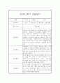 유아 관찰일지기록 만3세 15명 2학기 9월-2월 23페이지