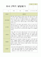 평가제 유아발달평가 2학기 만 4세 25명 22페이지