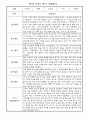 만1세 1년 영아 관찰일지 / 종합발달평가 5명 4페이지