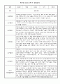 만1세 1년 영아 관찰일지 / 종합발달평가 5명 5페이지