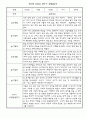 만1세 1년 영아 관찰일지 / 종합발달평가 5명 8페이지