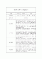 만0세 2학기 일상놀이영역 관찰일지 20명 (2학기 종합발달평가 첨부) 1페이지