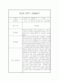 만0세 2학기 일상놀이영역 관찰일지 20명 (2학기 종합발달평가 첨부) 2페이지