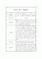 만0세 2학기 일상놀이영역 관찰일지 20명 (2학기 종합발달평가 첨부) 3페이지