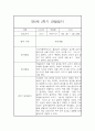 만0세 2학기 일상놀이영역 관찰일지 20명 (2학기 종합발달평가 첨부) 6페이지