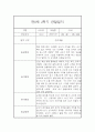 만0세 2학기 일상놀이영역 관찰일지 20명 (2학기 종합발달평가 첨부) 7페이지