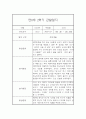 만0세 2학기 일상놀이영역 관찰일지 20명 (2학기 종합발달평가 첨부) 11페이지