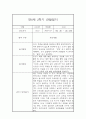 만0세 2학기 일상놀이영역 관찰일지 20명 (2학기 종합발달평가 첨부) 12페이지