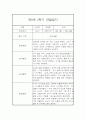 만0세 2학기 일상놀이영역 관찰일지 20명 (2학기 종합발달평가 첨부) 13페이지