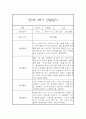 만0세 2학기 일상놀이영역 관찰일지 20명 (2학기 종합발달평가 첨부) 15페이지