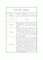 만0세 2학기 일상놀이영역 관찰일지 20명 (2학기 종합발달평가 첨부) 16페이지