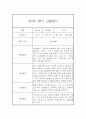 만0세 2학기 일상놀이영역 관찰일지 20명 (2학기 종합발달평가 첨부) 17페이지