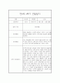 만0세 2학기 일상놀이영역 관찰일지 20명 (2학기 종합발달평가 첨부) 18페이지