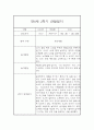 만0세 2학기 일상놀이영역 관찰일지 20명 (2학기 종합발달평가 첨부) 20페이지