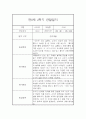 만0세 2학기 일상놀이영역 관찰일지 20명 (2학기 종합발달평가 첨부) 21페이지