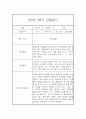 만0세 2학기 일상놀이영역 관찰일지 20명 (2학기 종합발달평가 첨부) 22페이지