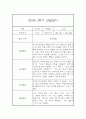 만0세 2학기 일상놀이영역 관찰일지 20명 (2학기 종합발달평가 첨부) 23페이지