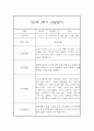 만0세 2학기 일상놀이영역 관찰일지 20명 (2학기 종합발달평가 첨부) 25페이지